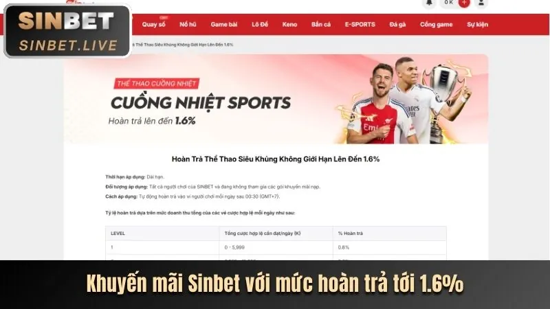 Phân tích ưu đãi mới nhất của winplay
